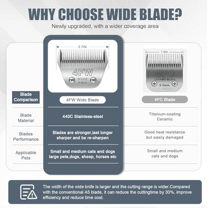 BILLAR® 4FW Dog Grooming Wide Blade,Detachable Pet Dog Grooming Blades,Compatible with Andis,Oster A5,Wahl km10 Clippers.Cutting Length 3/8 in(9.5mm) - size: 4FW