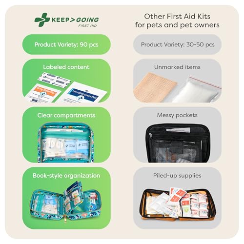 KeepGoing Pet First Aid Kit for Dogs & Cats, 99 Pc. Travel Emergency Kit
