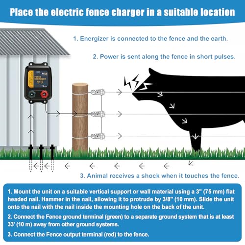 10 Mile Electric Fence Charger, Powerful 110V AC Plug-in 0.16J Output Electric Fence, Portable Solar Fence E-nergizer for Livestock & Garden Protection, for Raccoons, Badgers, Foxes, Rabbits