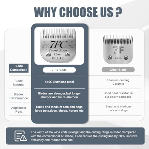 BILLAR® Detachable Pet Dog Grooming Clipper Ceramic Blade Sets,Compatible with Andis Size 7FC Cut Length 1/8"(3.2mm),Compatible with andis/Oster A5/Wahl KM10 Series Clippers（3 Pack） - size: 7FC-3PACK