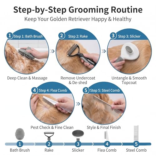 5-in-1 Dog Grooming Kit with Self Cleaning Brush & Rake, Grey - color: Gray