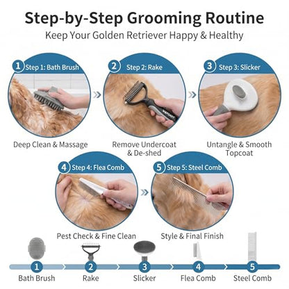 5-in-1 Dog Grooming Kit with Self Cleaning Brush & Rake, Grey - color: Gray