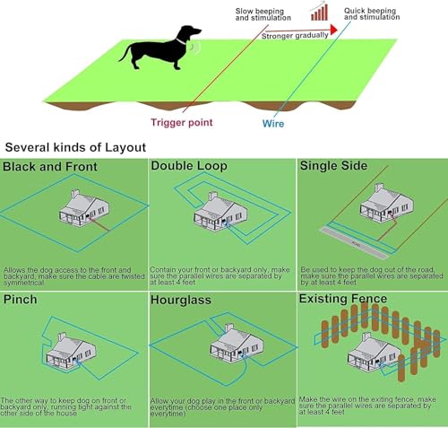 Electric Fence for Dogs,2026 Underground Dog Fence System for 1 Dog - size: For 1 dog