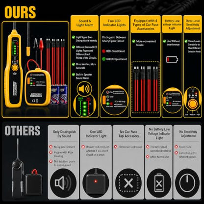 Wire Tracer Automotive Open & Short Finder, DC 6-42V Circuit Breaker Finder Electrical Tester Fault Probe Cable Tracker Auto Wire Locator Car Broken Wire Detector Tool