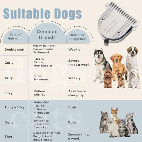 5 in 1 Fine Replacement Blades Compatible with Wahl Bravura Clipper | Chromado，Creativa，Figura Dog Clippers for Dogs Grooming （for Larger Animals） - color: Grey-4