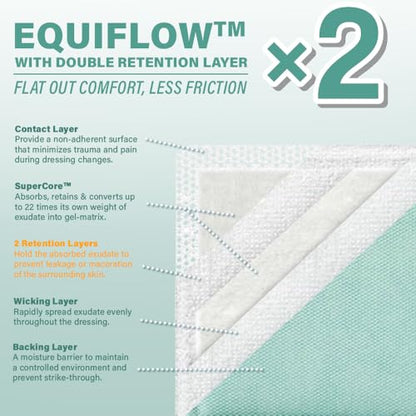 EVERLIT CARE EquiFlow Super Absorbent Dressing for Heavily Exuding Wound | Fast-Absorbing Non-Adhesive Polymer Dressing with Nonstick Gauze Pad | High Absorption & Retention | Pack of 10 (4" x 4") - size: 4" x 4"