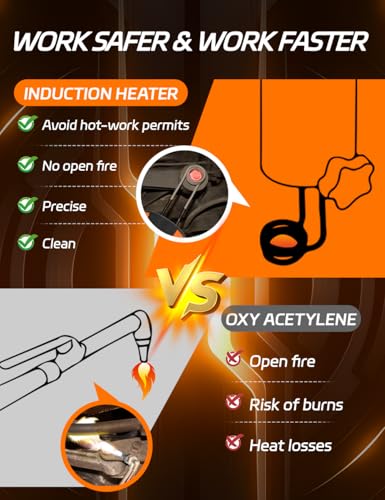 Solary Induction Heater Bolt Removal, 1200W 110V Magnetic Induction Heater Kit for Rusty Screw Removing, Nut Buster Tool with 3 Coils, HVAC Heater & Accessories - color: Orange