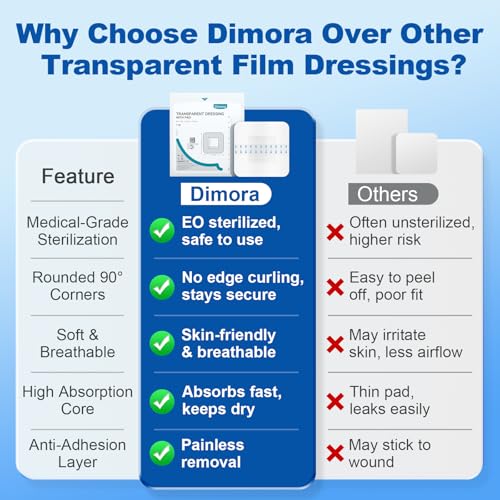 Dimora Waterproof Adhesive Bandages with Pad, Transparent Film Dressing 4x4 inch 25 Packs, Clear Bandage Tape for Wound Care, Fragile Skin and Swimming,IV Shield, Tattoo Aftercare - size: 4x4 Inch