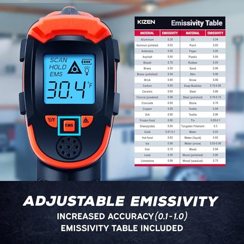 Kizen Infrared Temperature Gun - Handheld Surface Infrared Thermometer for Griddle, Grill, Pizza Oven, Candy, & A/C - Laser Thermometer Gun -58F to 1112F - Surface Temp Gun