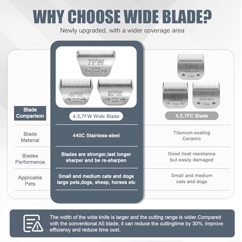 BILLAR 3Pack Dog Grooming Wide Blade,Detachable Pet Dog Grooming Blades,Compatible with Andis,Oster A5,Wahl km10 Clippers.（4FW+5FW+7FW） - size: 4+5+7FW