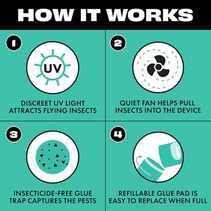 STEM Flying Insect Fan Trap Glue Reﬁll Pads, 5 Count - size: 5 Count