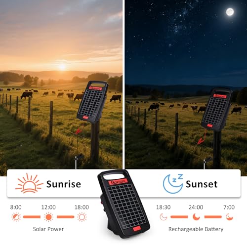 20 Miles Solar Electric Fence Charger with Short Circuit Alarm,0.32JPowered - size: GOR32（20M0.32J）