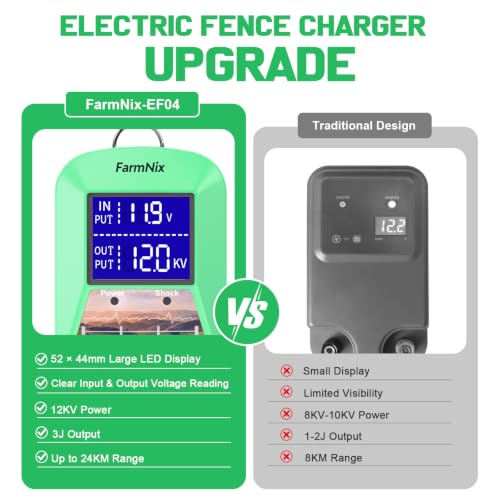 12KV Electric Fence Charger,15 Miles, 3 Joules Electric Fence Kit - color: Green