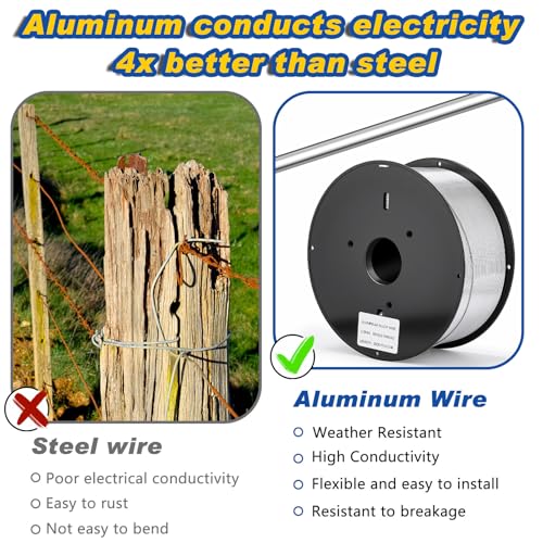 Gisafai 2000 ft 14 Gauge Aluminum Wire for Electric Fencing - size: 2000 ft 14 Gauge