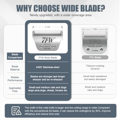 BILLAR®7FW Detachable Dog Grooming Wide Blades,Compatible with Andis,Oster A5,Wahl KM10 Series Clippers,Cut Length 1/8”(3.2mm) - size: 7FW