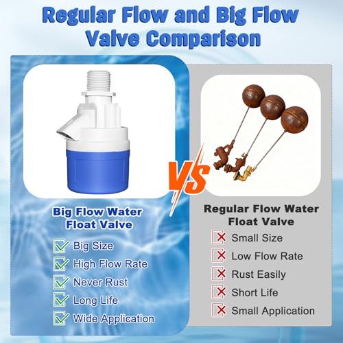 1" Water Float Valve for Water Tank, Water Troughs, Pond, Pool, Livestock - color: 1" Top Inlet