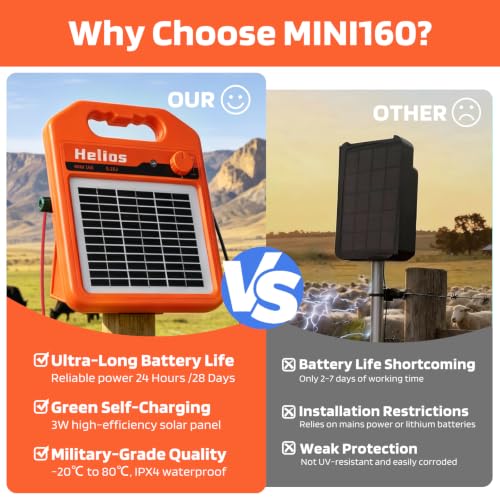 MINI160 2 Miles Solar Fence Charger, 0.16 Joule Solar Electric Fence Charger for Livestock, Pigs, Horses, Cattle Sheep, Solar Powered Electric Fence with Day or Night Mode, Easy Installation - size: MINI160