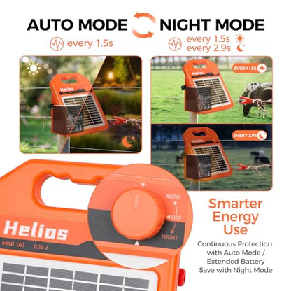 ANDMON MINI250 15 Miles Solar Electric Fence Charger, 0.25 Joule Solar Fence Charger for Livestock, Pigs, Horses, Cattle Sheep, Solar Powered Electric Fence with Day or Night Mode, Easy Installation - size: MINI250