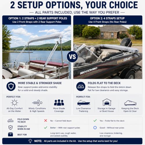 MSC 3 Bow 4 Bow Bimini Top Boat Cover,Waterproof Solution Dyed Polyester Made,2 Support Poles& 4 Adjustable Straps Included - color: Grey