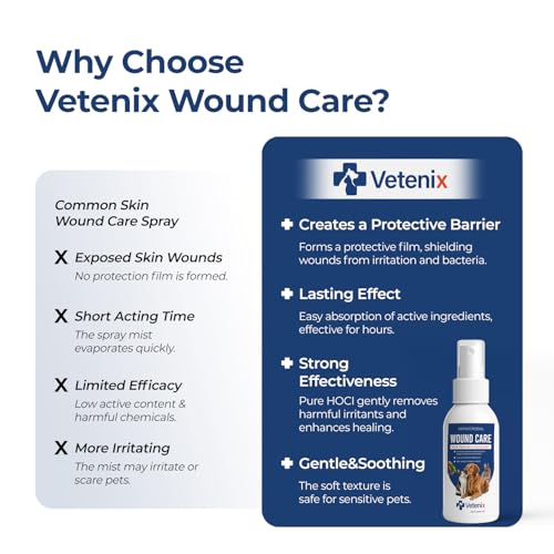 Dog Wound Care Spray | Healing Aid and Skin Repair, Clean Wounds, Relieve Dog Skin Allergies, Safe for All Animals. 3.38 Ounces