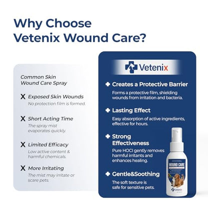 Dog Wound Care Spray | Healing Aid and Skin Repair, Clean Wounds, Relieve Dog Skin Allergies, Safe for All Animals. 3.38 Ounces