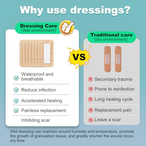 30 Pcs Silicone Foam Dressing 2x4 Gentle Border, Super Absorbent Wound Dressing, Bed Sore Patches, Waterproof Silicone Bandages for Wounds Care, Self Adhesive Pressure Sore Pads - size: 2''x4'' (30 Packs)