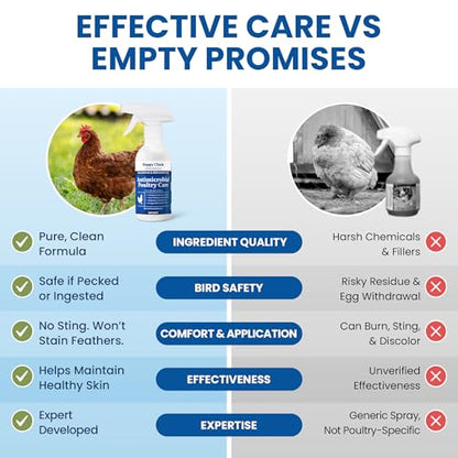 Lemant Poultry Care Spray (8.5 oz) | Skin Repair & Recovery Aid for Chicken Wounds, Pecking Irritations, Bumblefoot Care & Vent-Area Support | 8.5 fl oz