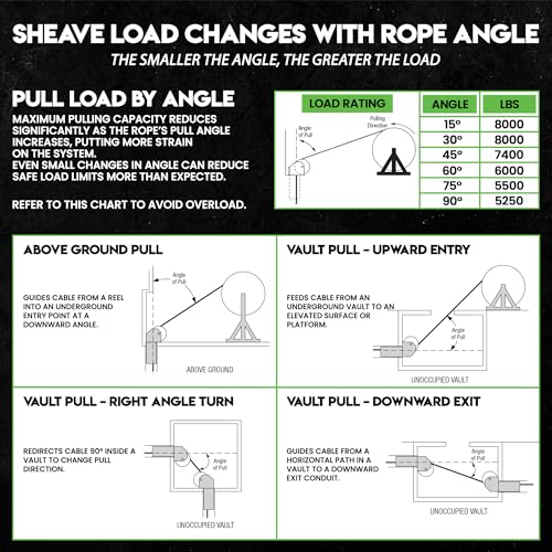 Feeding Sheave For Greenlee Pullers (5" Feeding Sheave)