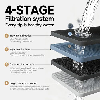 Cat Water Fountain, 74oz/2.2L, Automatic Pet Water Fountain Dual Flow Modes | Pet Water Fountain for Cats Inside, Cat Water Bowl Dispenser for Cats, Dogs, & Small Animals, with 4 Replacement Filters