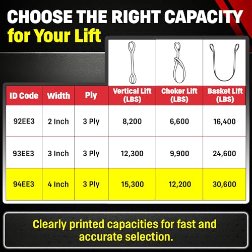 4" x 30' Nylon Lifting Web Sling – USA Made, 15,300 lb Vertical, 12,200 lb Choker, 30,600 lb Basket – 3 Ply Heavy Duty 900 Webbing, Type 3 Flat Eye & Eye Rigging Sling (4" x30') - size: 4"x30'