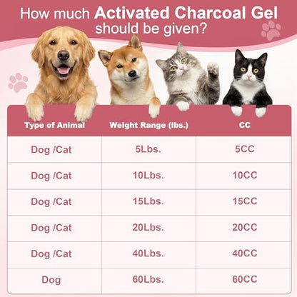 Activated Charcoal for Dogs and Cats - Supports Digestive Comfort Anti-Diarrheal, Toxin Absorber for Pet Emergency, Puppy & Pet Poisoning Kit, 30 ml