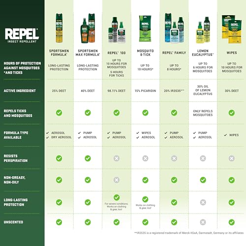 Repel 100 Mosquito & Insect Repellent 4 Oz, 98% DEET - size: 4 Fl Oz (Pack of 1)