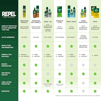 Repel 100 Mosquito & Insect Repellent 4 Oz, 98% DEET - size: 4 Fl Oz (Pack of 1)