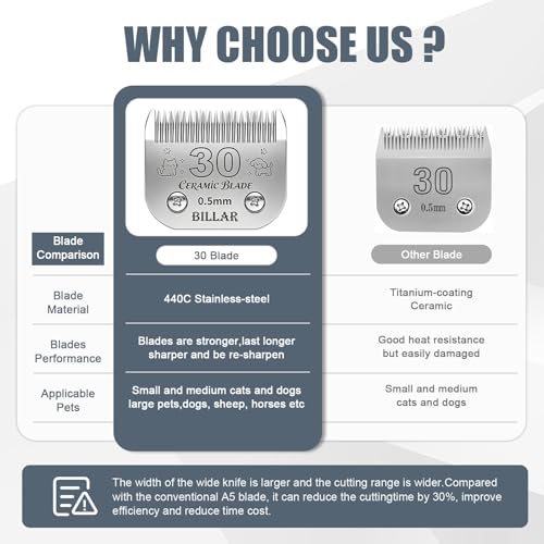 BILLAR® Detachable Pet Dog Clipper Blades, Compatible with Andis Size 30# Cut Length 1/50"(0.5mm),Most Oster A5,Wahl KM10 Series Clippers,Made of Ceramic Blade & Stainless Steel Blade（3PACK） - size: 30#-3PACK