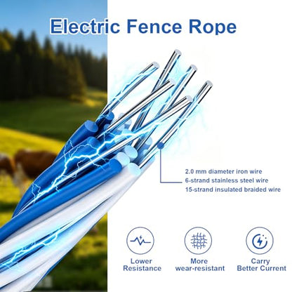 Electric Fence Enclosure Kit, Waterproof Box & 656FT Polywire Wire