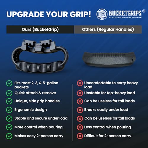Heavy-Duty Bucket Handle Grips – Ergonomic Pair for Buckets, Easy-Carry Comfort Side Handles, Fits Most Standard Bucket Sizes Including 5-Gallon