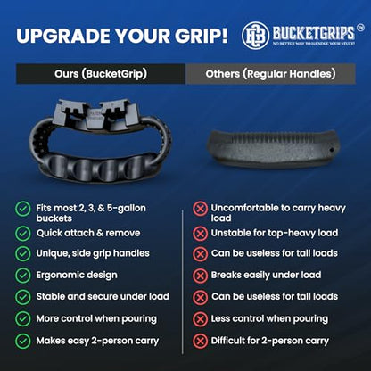 Heavy-Duty Bucket Handle Grips – Ergonomic Pair for Buckets, Easy-Carry Comfort Side Handles, Fits Most Standard Bucket Sizes Including 5-Gallon