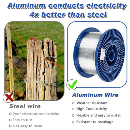 Gisafai 4000 ft 14 Gauge Aluminum Wire for Electric Fencing - size: 4000 ft 14 Gauge
