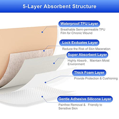 Niceful 10 Count Silicone Foam Dressing 1.6" x 2", Wound Dressing for Minor Surgical Incisions, Abrasions, Absorbent Silicone Bandages for Sensitive Skin, Small Bed Sore Bandages (Pack of 2) - size: 1.6x2 Inch (10 Pcs) (Pack of 2)