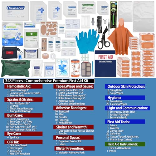 Besst Survivor Waterproof First Aid Kit -Complete Trauma Gear With Labeled Storage, MOLLE System&CPR Kit, Practical Medical Kit For Boating, Marine, Camping, Hurricane, Vehicle And Household Emergency
