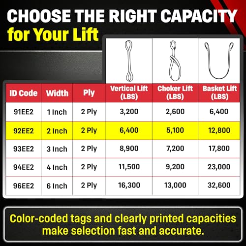 DD Sling 2 Inch x 25 Foot Nylon Lifting Strap – USA Made, 6,400 lb Vertical, 5,100 lb Choker, 12,800 lb Basket – 2-Ply Heavy Duty 900 Webbing, Type 3 Flat Eye & Eye Rigging Sling - size: 2"x25'