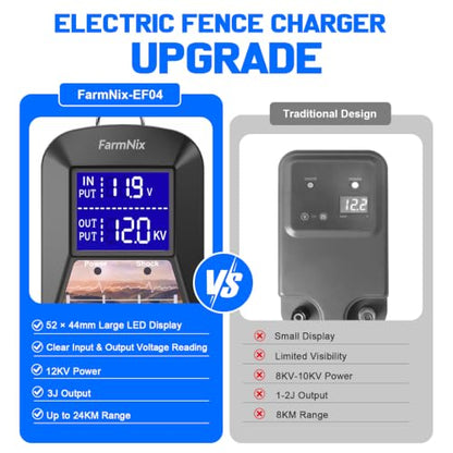 Electric Fence Charger, 15-Mile 12KV 3J for Livestock Protection - color: Black
