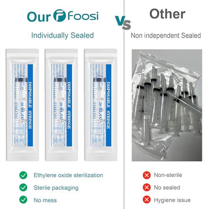 20ml Luer Lock Syringe with Cap, Sterile 5cc Syringes Without Needle, 30Pcs | 30Pack, Individually wrapped 20 ml / cc plastic syringes. Luer lock tip caps prevent liquid leaks. Accurate scale. No needles