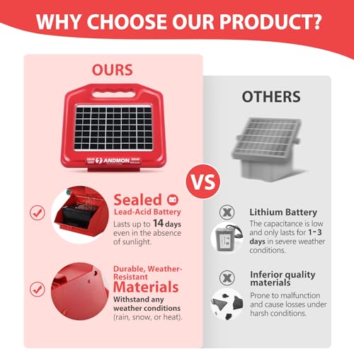 Andmon 50 Miles Solar Electric Fence Charger, 0.95 Joule High-Power Solar Fence Charger for Livestock, Horses, and Wildlife Control, Solar Electric Fence with Easy Installation - size: S800
