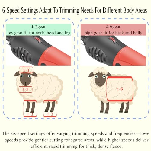 Sheep Shears 500W Professional 6 Speeds, Heavy Duty Sheep Clippers for Sheep, Alpacas, Goats and Thick Coat Animals - color: Red