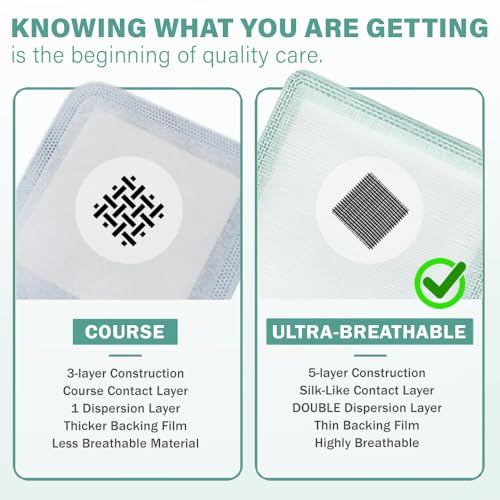 EVERLIT CARE EquiFlow Super Absorbent Dressing for Heavily Exuding Wound | Fast-Absorbing Non-Adhesive Polymer Dressing with Nonstick Gauze Pad | High Absorption & Retention | Pack of 10 (4" x 4") - size: 4" x 4"