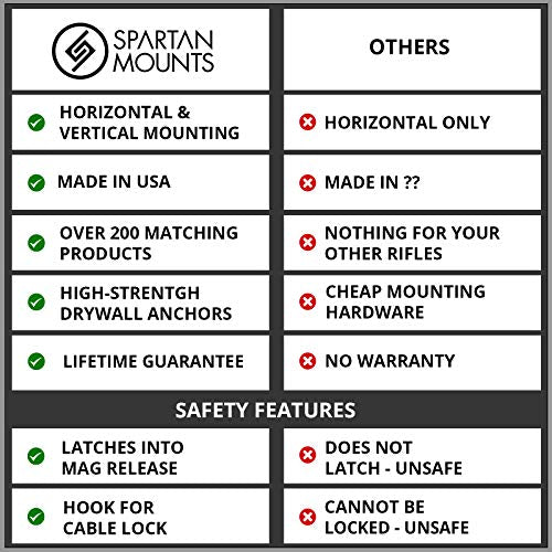 Spartan Mounts for 308 RPR | Ruger Precision Rifle Display Holder | Wall Storage Organization System | Unique Low Profile Design | Gun Safe Wall Garage | Gun Room Mounting Solution