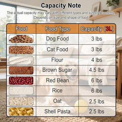 LEAWALK 3-5 LBS Cat Dog Food Storage Container Upgraded Large Nozzle BPA-free, Plastic Pet Food Storage Containers With 4 Sealed Clasps, 1 Measuring Cup and With Folding Bowl (Blue 1Pack)