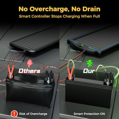 SUNAPEX 12V Solar Battery Charger Trickle Maintainer Kit for Car - size: 1.8W