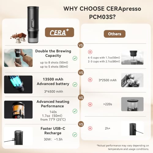 CERA+ PCM03S Portable Espresso Machine, 13500mAh Self-Heating Coffee Maker | 20 Bar Electric Espresso Maker with Up to 8 Cups per Charge, Compatible with NS Pods & Grounds for Travel, RV & Daily Coffee - color: Black